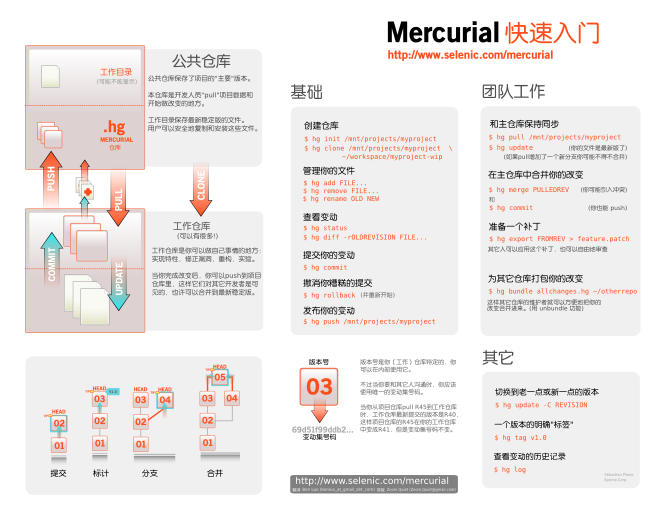 Mercurial-QuickStart-v1.1_cn.png